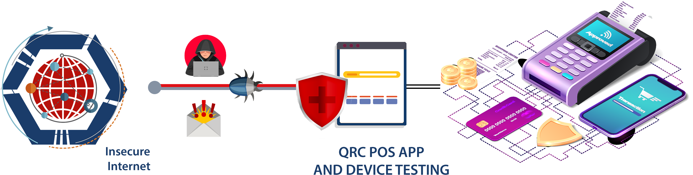 POS Application Security Testing